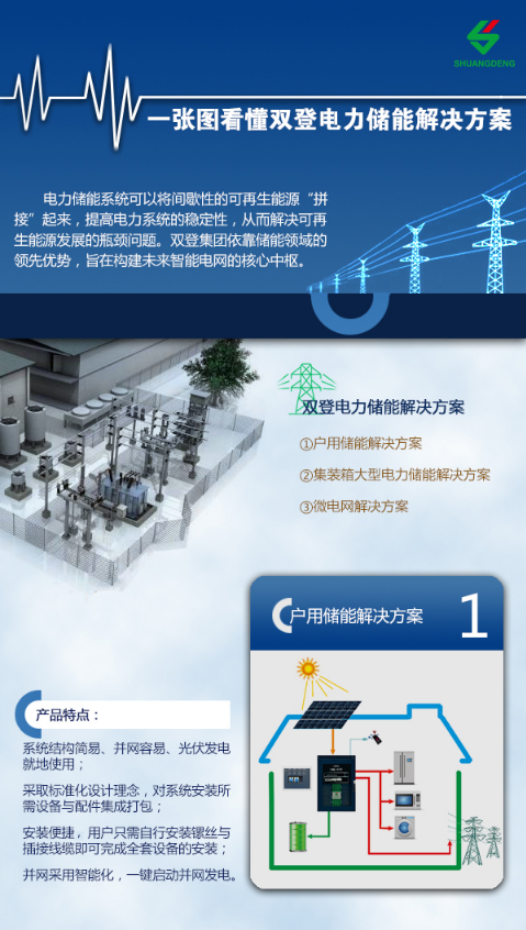 一张图看懂双登电力储能解决方案